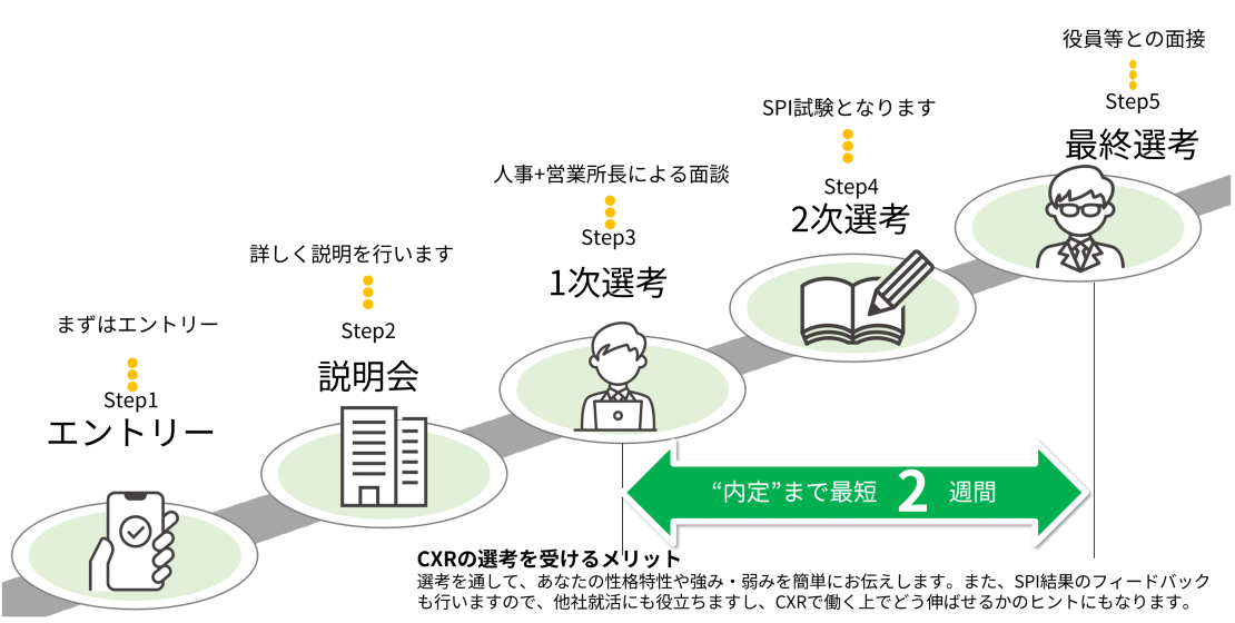選考フロー.png